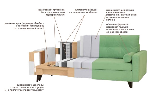 Прямой диван Фидэль в Таганроге - изображение 6