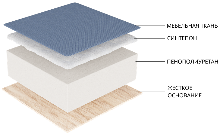 Прямой диван Винсент, Белый (экокожа) в Шахтах - изображение 2